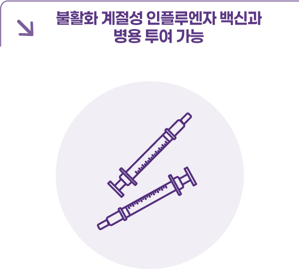 불활화 계절성 인플루엔자 백신과 병용투여 가능