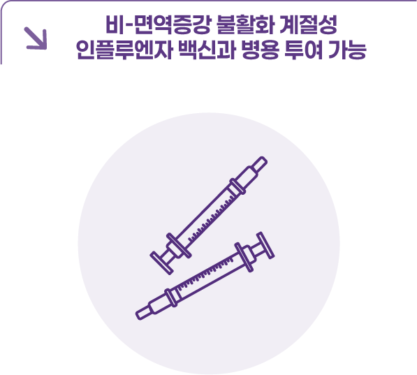 비-면역증강 불활화 계절성 인플루엔자 백신과 병용투여 가능
